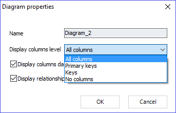 Diagram-properties